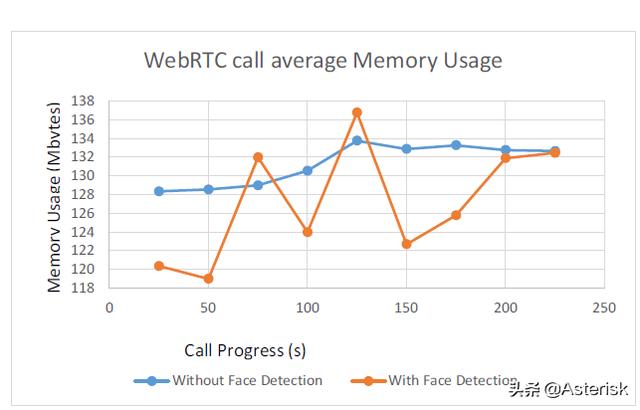 漫談開源WebRTC視頻會議服務器性能以及測試據(jù)分享（webrtc 視頻會議）