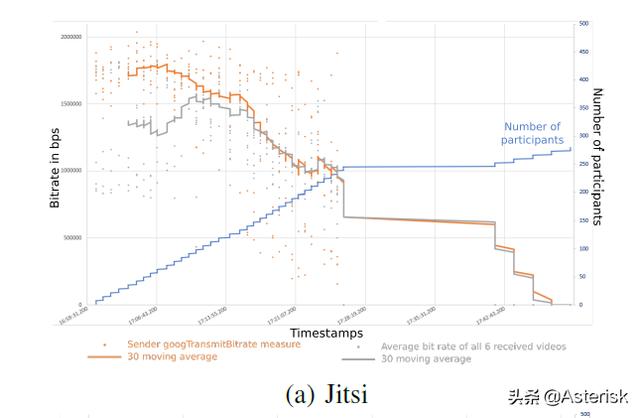 漫談開源WebRTC視頻會議服務器性能以及測試據(jù)分享（webrtc 視頻會議）