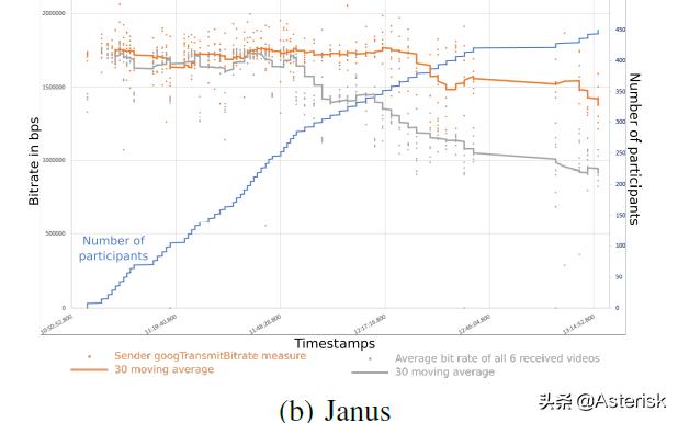 漫談開源WebRTC視頻會議服務器性能以及測試據(jù)分享（webrtc 視頻會議）