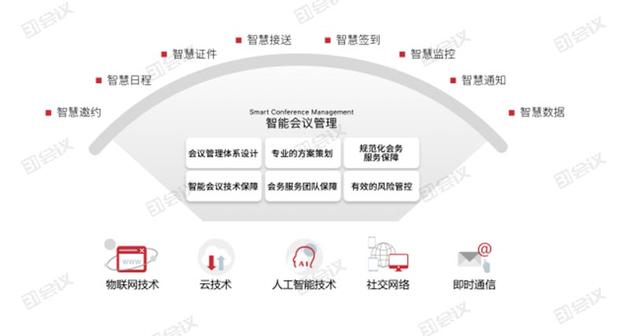 超精華：31會議展中會管理系統(tǒng)，四大優(yōu)勢成就更好的