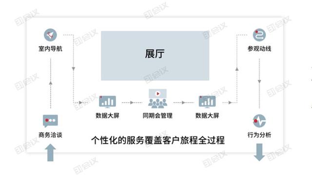 超精華：31會議展中會管理系統(tǒng)，四大優(yōu)勢成就更好的