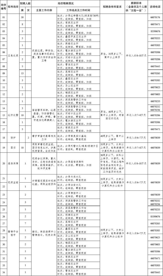 58名！無錫濱湖公安分局招聘警務輔助人員（無錫市公安局招聘輔警信息）"