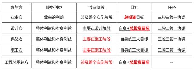 「一建必考」《管理》對比記憶知識點，必須掌控?。ㄒ唬ㄒ唤ü芾砗茈y記憶理解）