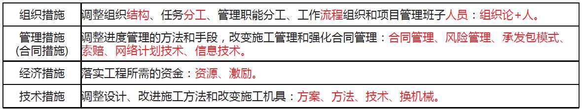 「一建必考」《管理》對比記憶知識點，必須掌控?。ㄒ唬ㄒ唤ü芾砗茈y記憶理解）