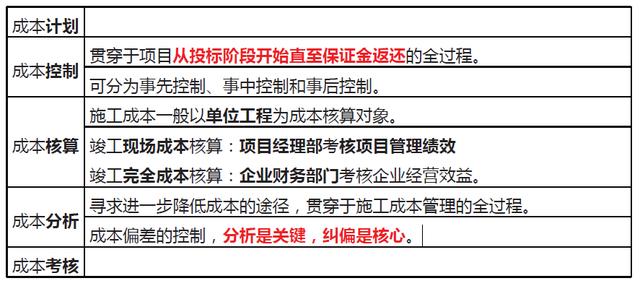 「一建必考」《管理》對比記憶知識點，必須掌控?。ㄒ唬ㄒ唤ü芾砗茈y記憶理解）