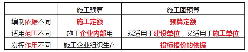 「一建必考」《管理》對比記憶知識點，必須掌控?。ㄒ唬ㄒ唤ü芾砗茈y記憶理解）