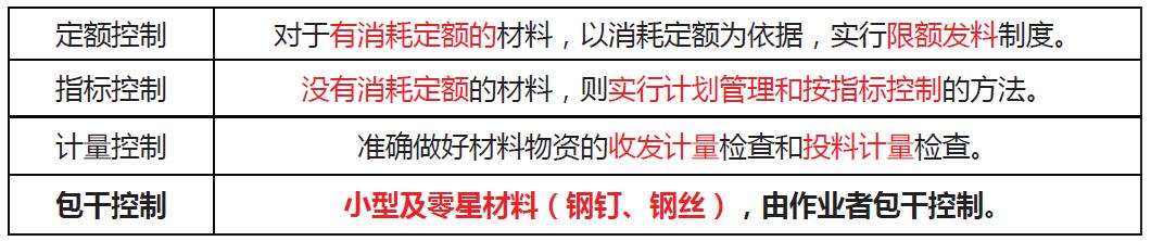 「一建必考」《管理》對比記憶知識點，必須掌控?。ㄒ唬ㄒ唤ü芾砗茈y記憶理解）