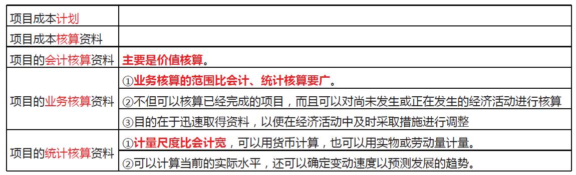 「一建必考」《管理》對比記憶知識點，必須掌控?。ㄒ唬ㄒ唤ü芾砗茈y記憶理解）