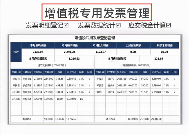 身為財務(wù)不會發(fā)票管理，熬夜整理了一套Excel發(fā)票管理報表模板（Excel中如何做發(fā)票管理）