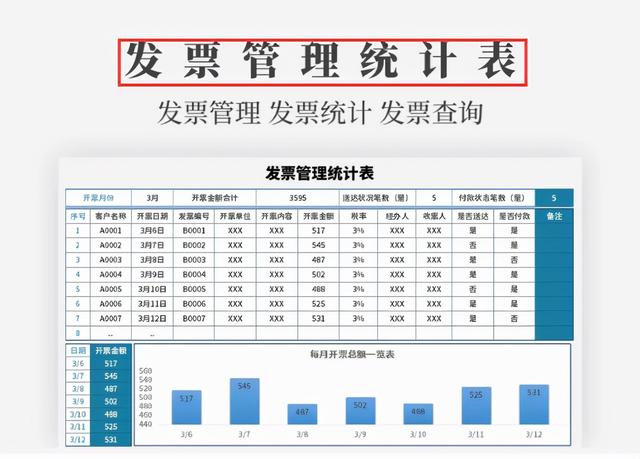 身為財務(wù)不會發(fā)票管理，熬夜整理了一套Excel發(fā)票管理報表模板（Excel中如何做發(fā)票管理）