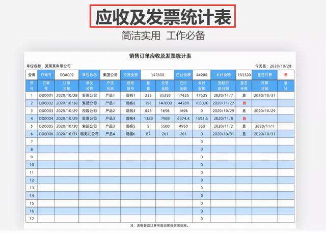 身為財務(wù)不會發(fā)票管理，熬夜整理了一套Excel發(fā)票管理報表模板（Excel中如何做發(fā)票管理）