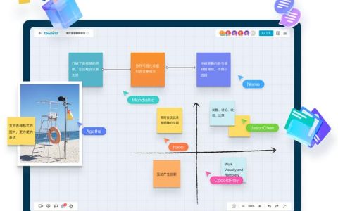 36氪首發(fā) – 在線白板Teamind，為遠(yuǎn)程多人提供可視化協(xié)作平臺