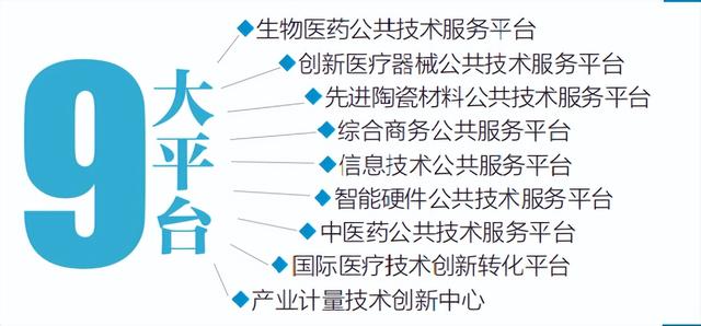 九個公共技術(shù)服務(wù)平臺！北京經(jīng)開區(qū)科技園區(qū)發(fā)展探秘（北京經(jīng)濟(jì)技術(shù)開發(fā)區(qū)科技局）