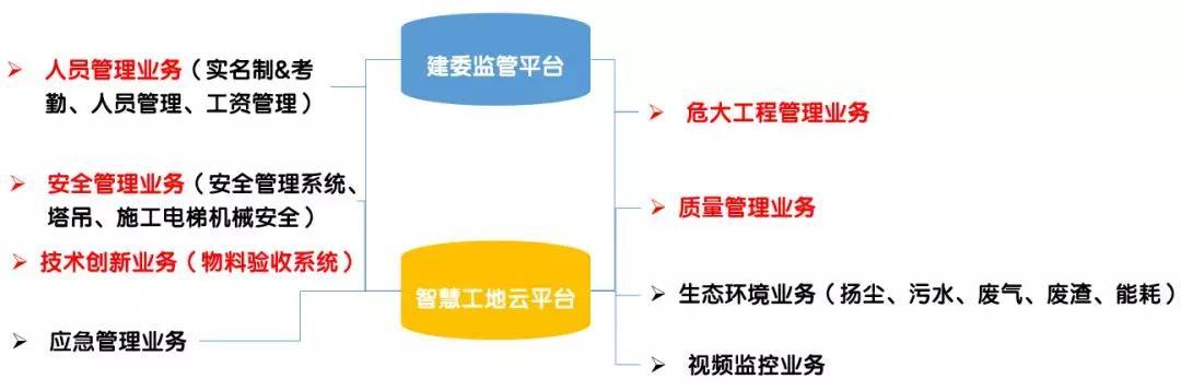 看中建三局如何打造智慧工地？簡直開掛了（中建五局智慧工地）