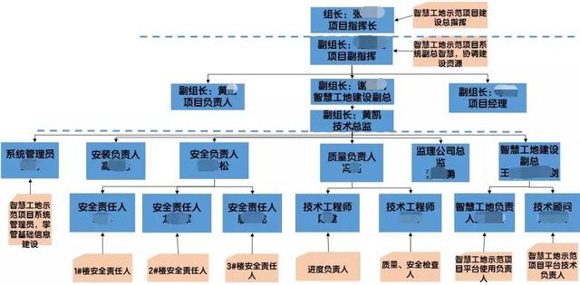 看中建三局如何打造智慧工地？簡直開掛了（中建五局智慧工地）