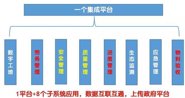 看中建三局如何打造智慧工地？簡直開掛了（中建五局智慧工地）