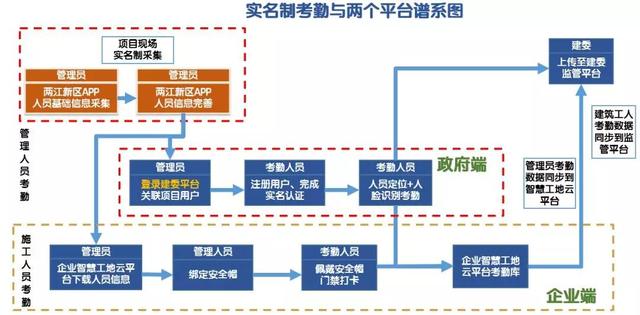 看中建三局如何打造智慧工地？簡直開掛了（中建五局智慧工地）