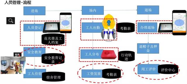 看中建三局如何打造智慧工地？簡直開掛了（中建五局智慧工地）