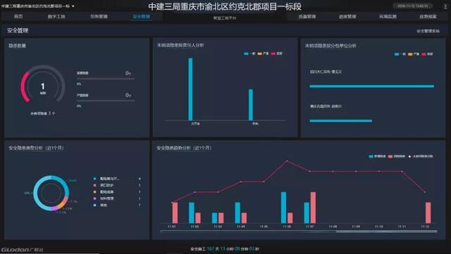 看中建三局如何打造智慧工地？簡直開掛了（中建五局智慧工地）