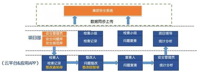 看中建三局如何打造智慧工地？簡直開掛了（中建五局智慧工地）