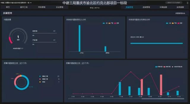 看中建三局如何打造智慧工地？簡直開掛了（中建五局智慧工地）