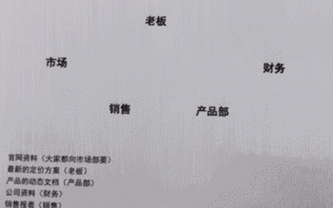 適合小團(tuán)隊的協(xié)作辦公網(wǎng)盤（同步／存儲／私有化／加密）（團(tuán)隊協(xié)作 網(wǎng)盤）