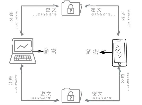 適合小團隊的協(xié)作辦公網(wǎng)盤（同步／存儲／私有化／加密）（團隊協(xié)作 網(wǎng)盤）