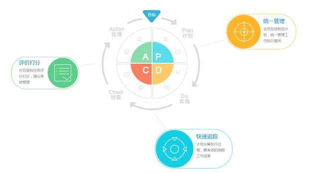 除了企業(yè)微信，這9款協(xié)同辦公軟件更實用！（除了企業(yè)微信,這9款協(xié)同辦公軟件更實用嗎）