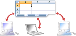 「原創(chuàng)」EXCEL 2010 使用共享工作簿進行協(xié)作（excel2016怎么設置共享工作簿）