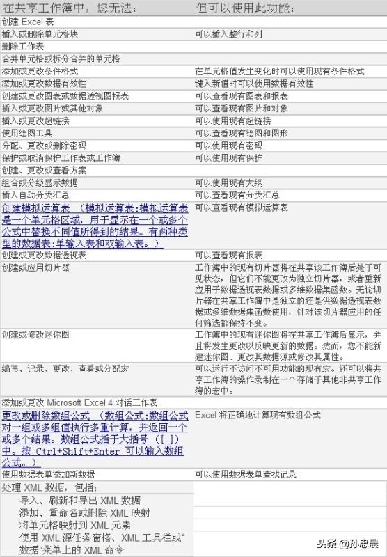 「原創(chuàng)」EXCEL 2010 使用共享工作簿進行協(xié)作（excel2016怎么設置共享工作簿）