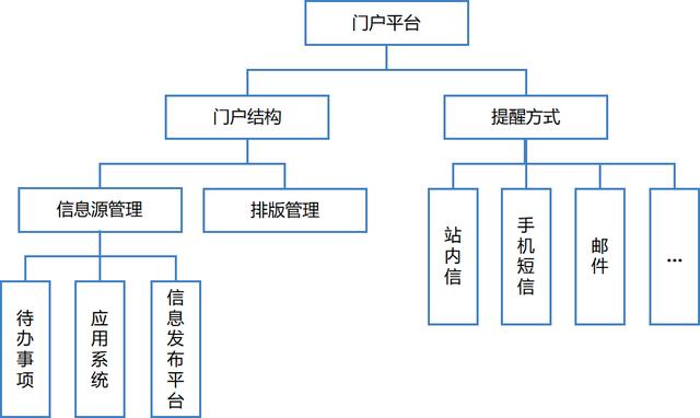 協(xié)同OA平臺：傳遞頭腦意志的神經(jīng)網(wǎng)絡