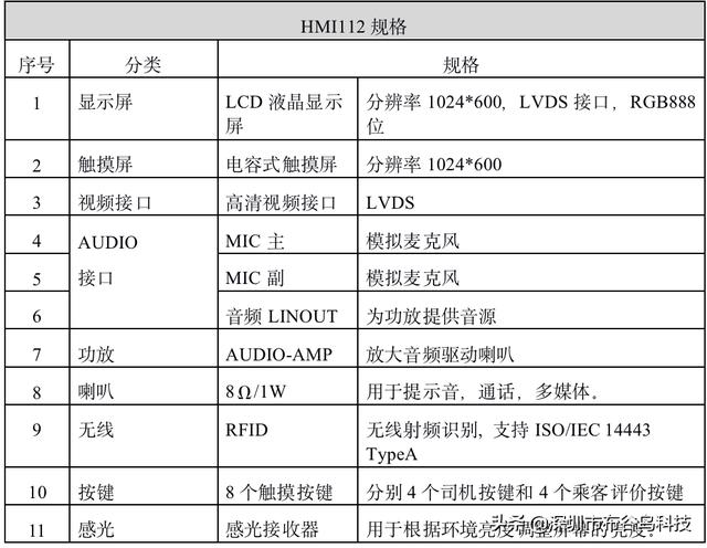 布谷鳥(niǎo)ADU系列泛工業(yè)邊緣計(jì)算平臺(tái)在出租車智能監(jiān)控系統(tǒng)應(yīng)用