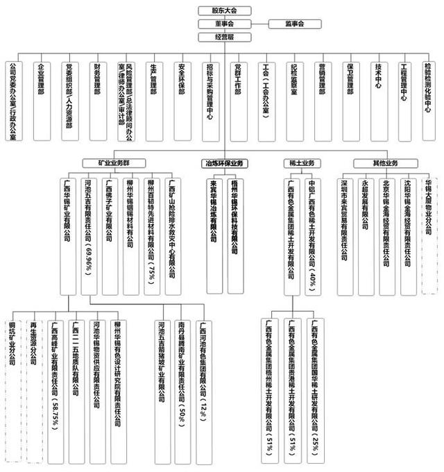 廣西華錫集團(tuán)股份有限公司15220萬股股份(占總股本的9.581%)（廣西華錫集團(tuán)股份有限公司上市）