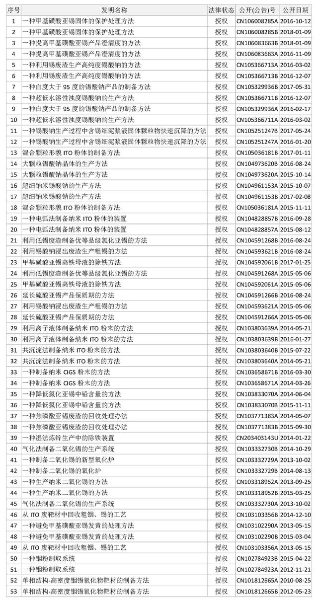 廣西華錫集團(tuán)股份有限公司15220萬股股份(占總股本的9.581%)（廣西華錫集團(tuán)股份有限公司上市）