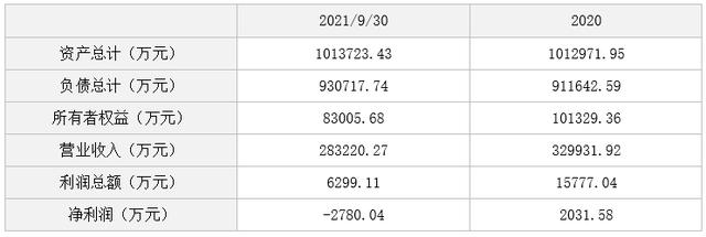 廣西華錫集團(tuán)股份有限公司15220萬股股份(占總股本的9.581%)（廣西華錫集團(tuán)股份有限公司上市）