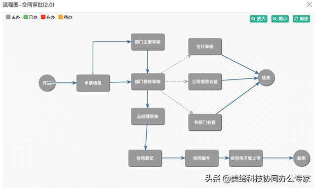 數(shù)字化賦能辦公亮點(diǎn)頻現(xiàn)，協(xié)同辦公助力組織刷新速度