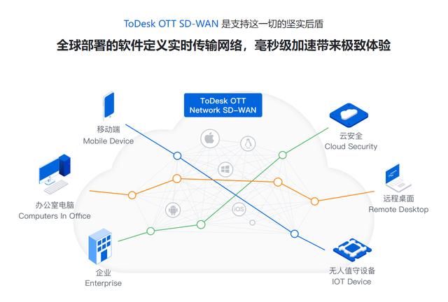 遠(yuǎn)程控制到底能有多“遠(yuǎn)”？ToDesk甚至能控制老美的電腦（todesk怎么遠(yuǎn)程控制電腦）