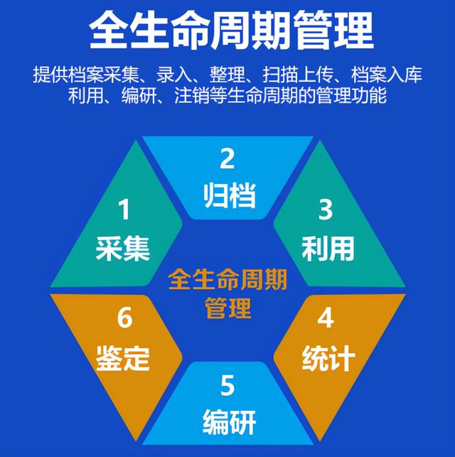 人社局檔案管理新探索-暢飛揚新一代檔案管理系統(tǒng)，數(shù)字化更智能