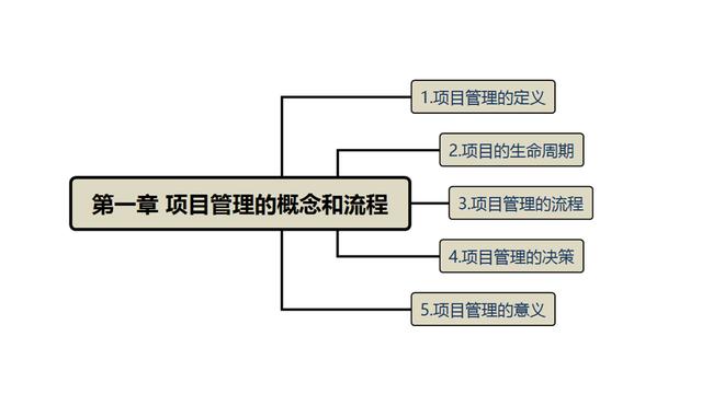 從零開始學(xué)項(xiàng)目管理——項(xiàng)目管理的概念和流程（從0開始學(xué)項(xiàng)目管理）