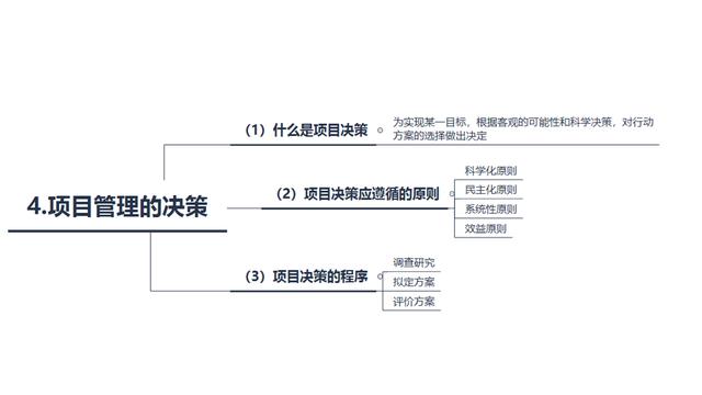 從零開始學(xué)項(xiàng)目管理——項(xiàng)目管理的概念和流程（從0開始學(xué)項(xiàng)目管理）