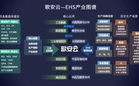 36氪首發(fā)丨工業(yè)ESG軟件服務(wù)商「歌安云」完成千萬級Pre-A輪融資，加速構(gòu)建數(shù)據(jù)驅(qū)動的風(fēng)險預(yù)測管理能力