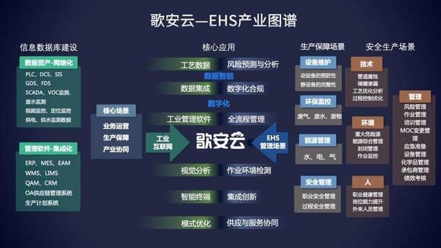 6氪首發(fā)丨工業(yè)ESG軟件服務商「歌安云」完成千萬級Pre-A輪融資，加速構建數(shù)據(jù)驅動的風險預測管理能力"