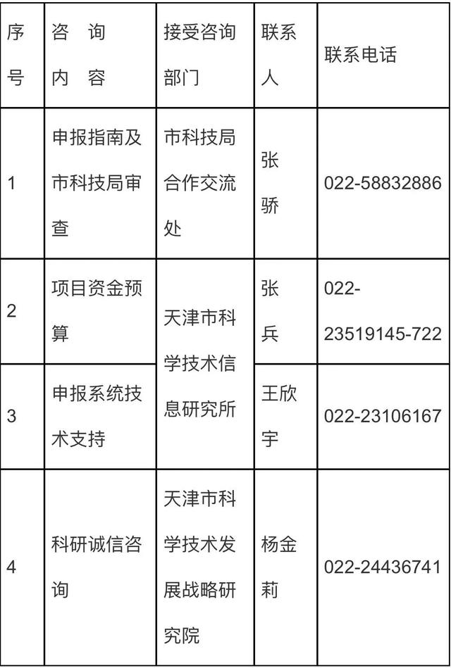 【通知】關(guān)于征集2022年天津市“一帶一路”聯(lián)合實(shí)驗(yàn)室項(xiàng)目的通知