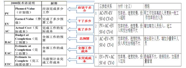 信息系統(tǒng)項(xiàng)目管理師知識(shí)點(diǎn)總結(jié)（一）?。ㄏ到y(tǒng)集成項(xiàng)目管理工程師知識(shí)點(diǎn)總結(jié)）