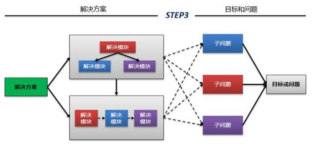 對(duì)IT項(xiàng)目售前解決方案制作的一些思考（IT行業(yè)售前）