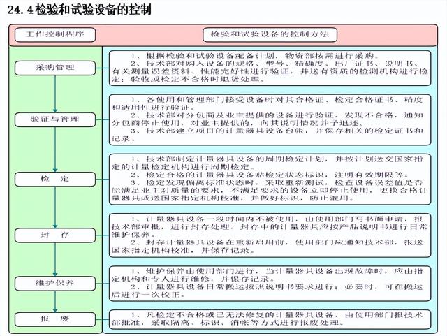 工程人不看吃大虧！百套建筑工程項(xiàng)目?jī)?nèi)業(yè)資料范本，齊活了（建筑工程內(nèi)業(yè)資料全套范本）