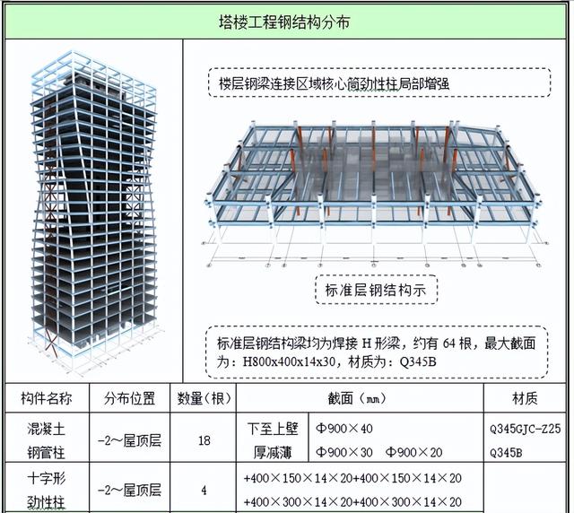 工程人不看吃大虧！百套建筑工程項(xiàng)目?jī)?nèi)業(yè)資料范本，齊活了（建筑工程內(nèi)業(yè)資料全套范本）