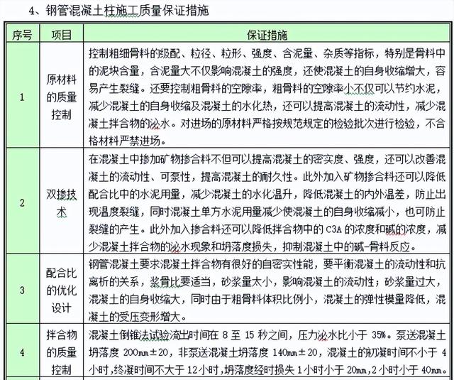 工程人不看吃大虧！百套建筑工程項(xiàng)目?jī)?nèi)業(yè)資料范本，齊活了（建筑工程內(nèi)業(yè)資料全套范本）