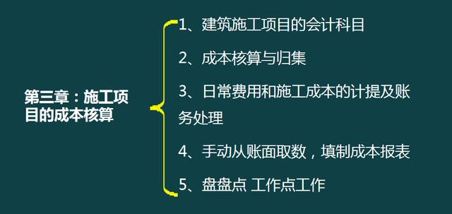 建筑企業(yè)工程項目成本核算，從前期工程到財務問題，那是一個詳細