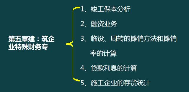 建筑企業(yè)工程項目成本核算，從前期工程到財務問題，那是一個詳細